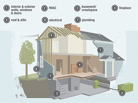 Why homeowners choose Hometown for thorough, trustworthy inspections